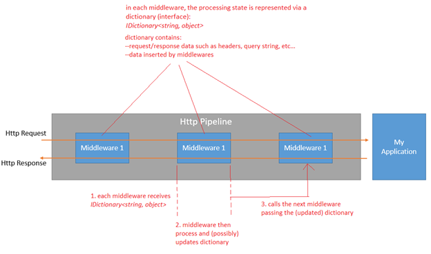 Owin Azure App Service Introduction Series -Security with Azure AD: OWIN ...